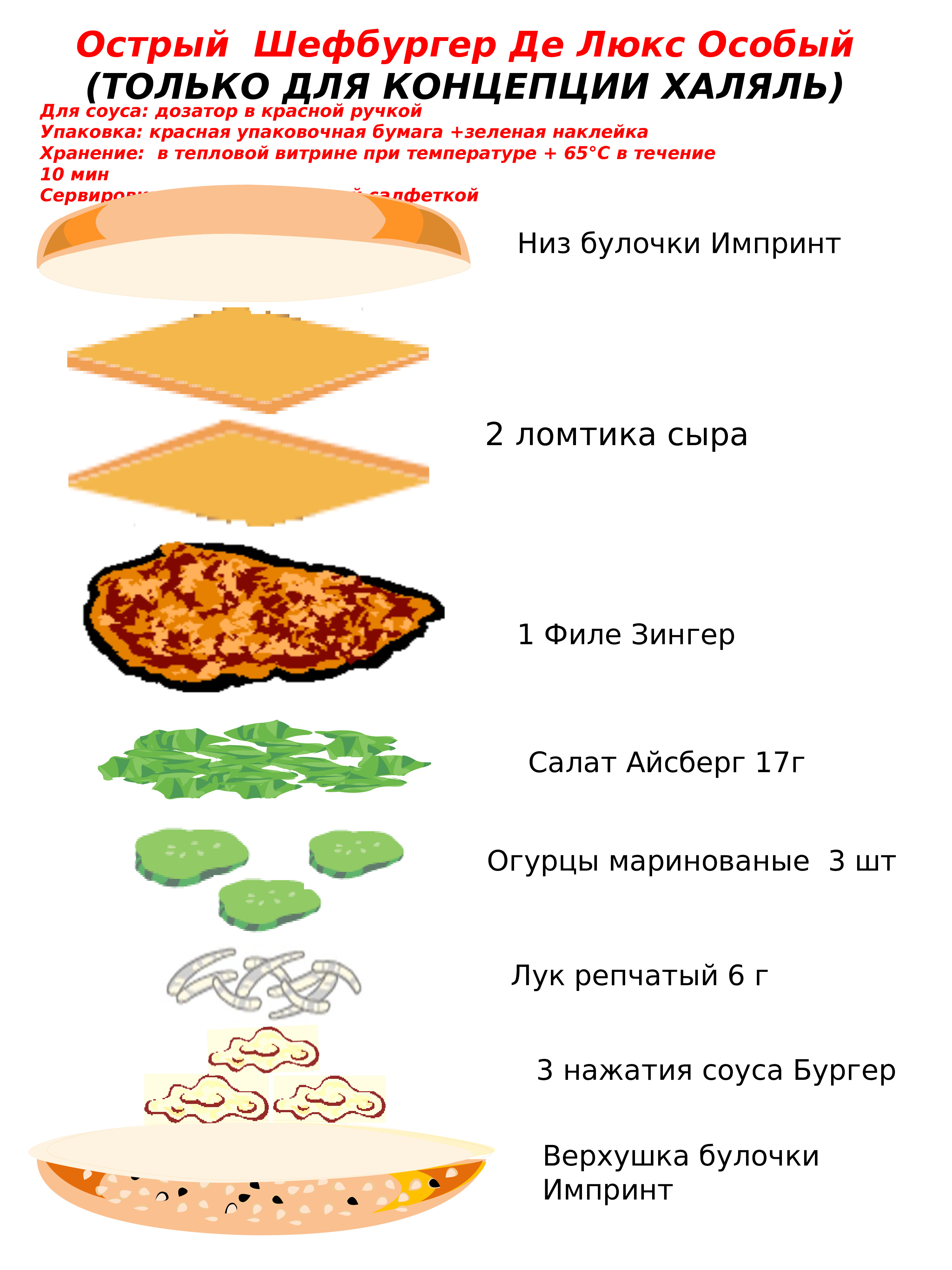 Технологическая карта хот дога