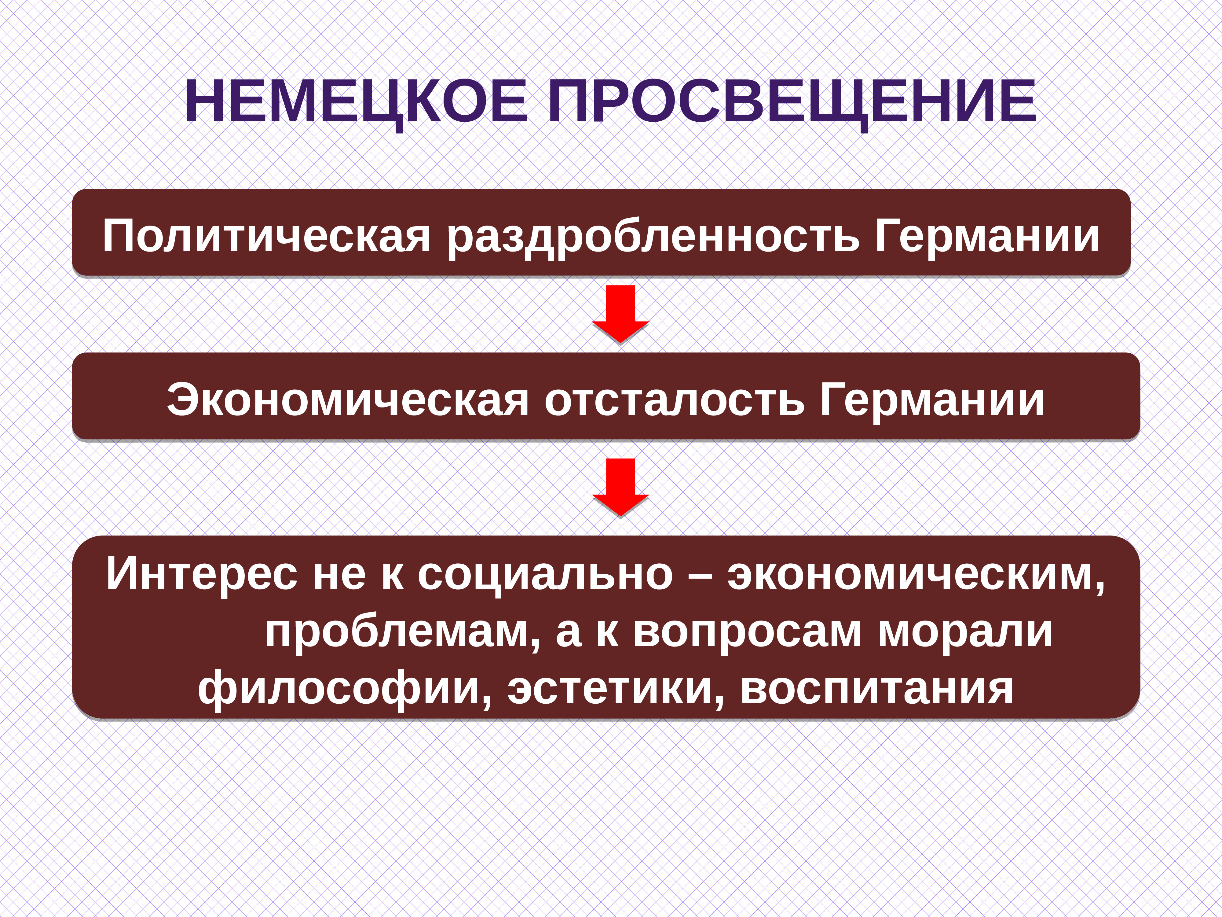 Немецкое просвещение презентация