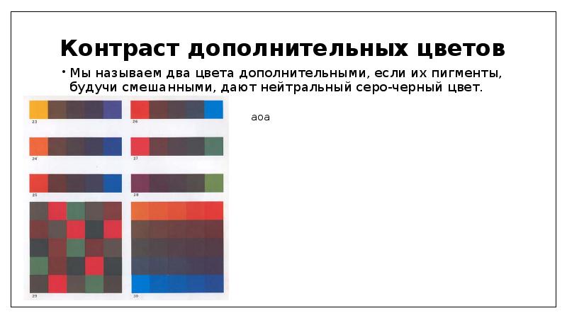 Коэффициент контраста изображения