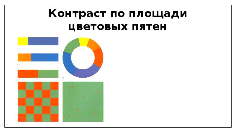 Площадь цвета. Контраст по площади. Контраст по площади цветовых пятен примеры. Контраст по площади цветовых пятен Иттен. Площадь цветового пятна каталог.