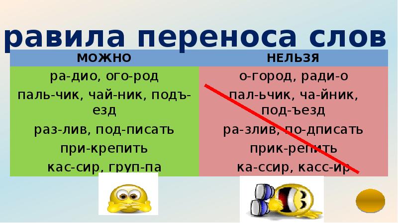 Правила переноса для 1 класса в картинках