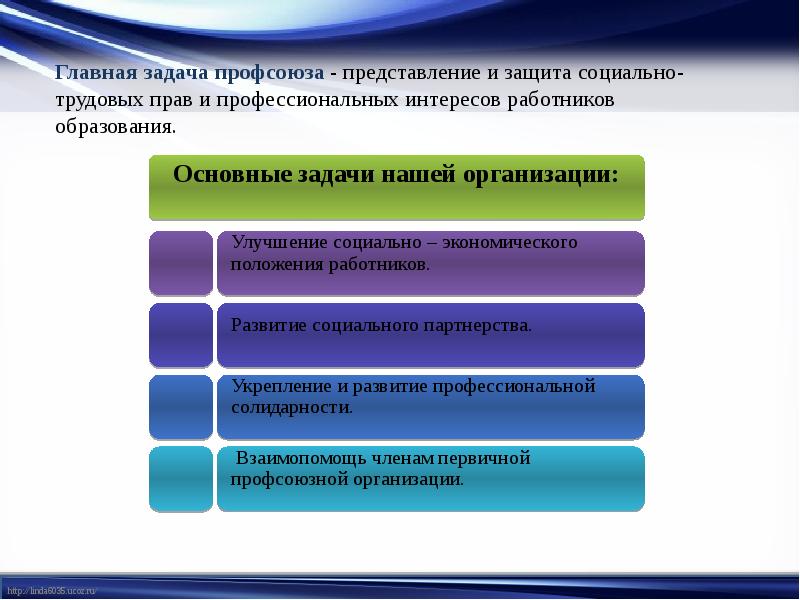 Цель презентации организации