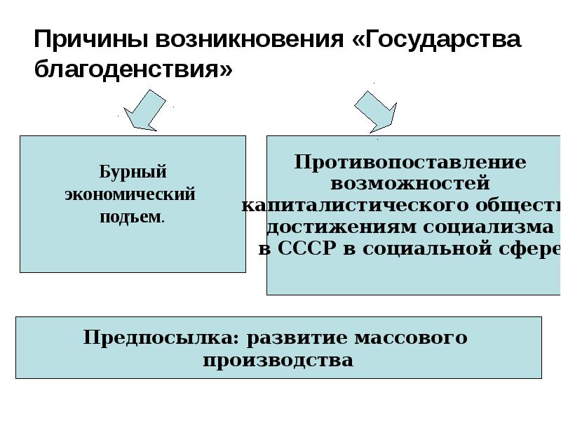 Общество основа государства