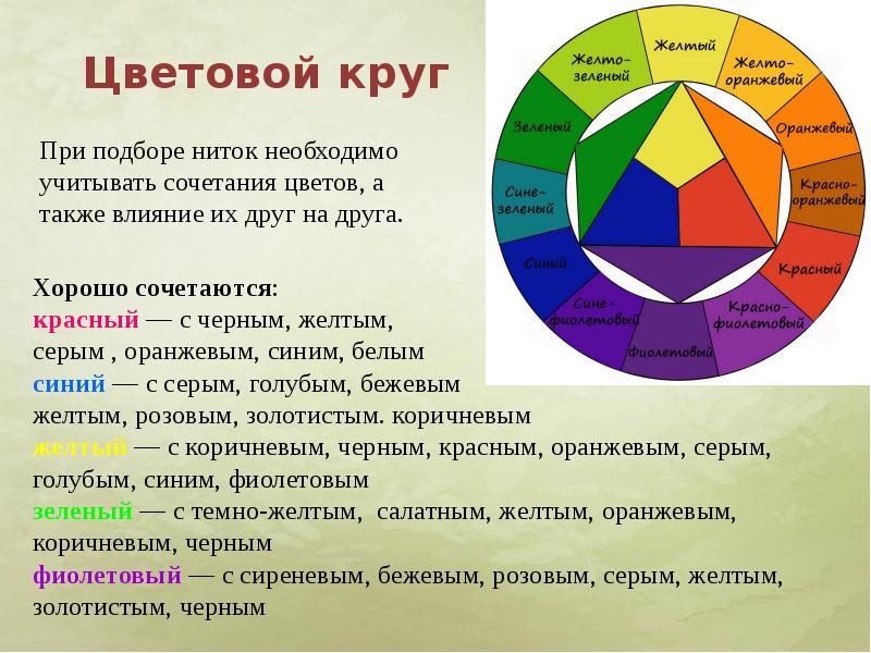 Цвета соответствующего виду и. Цветовой круг правила сочетания цветов. Цветовой круг Иттена с названиями цветов. Круг Иттена и цветовые сочетания. Цвета противоположные друг другу на цветовом круге.