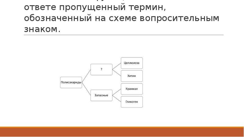 Рассмотрите схему запишите в ответе пропущенный термин