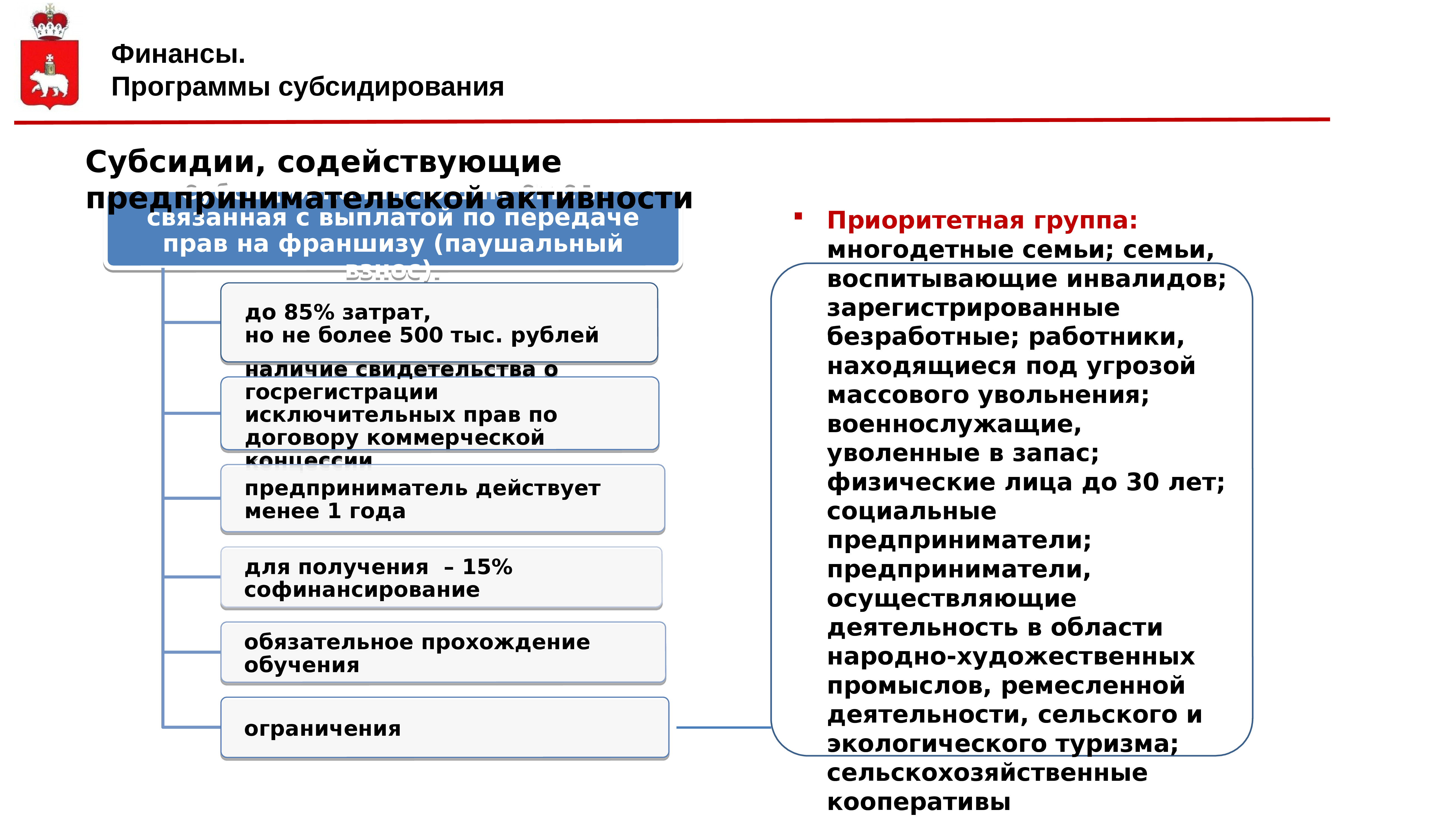 Виды поддержки бизнеса