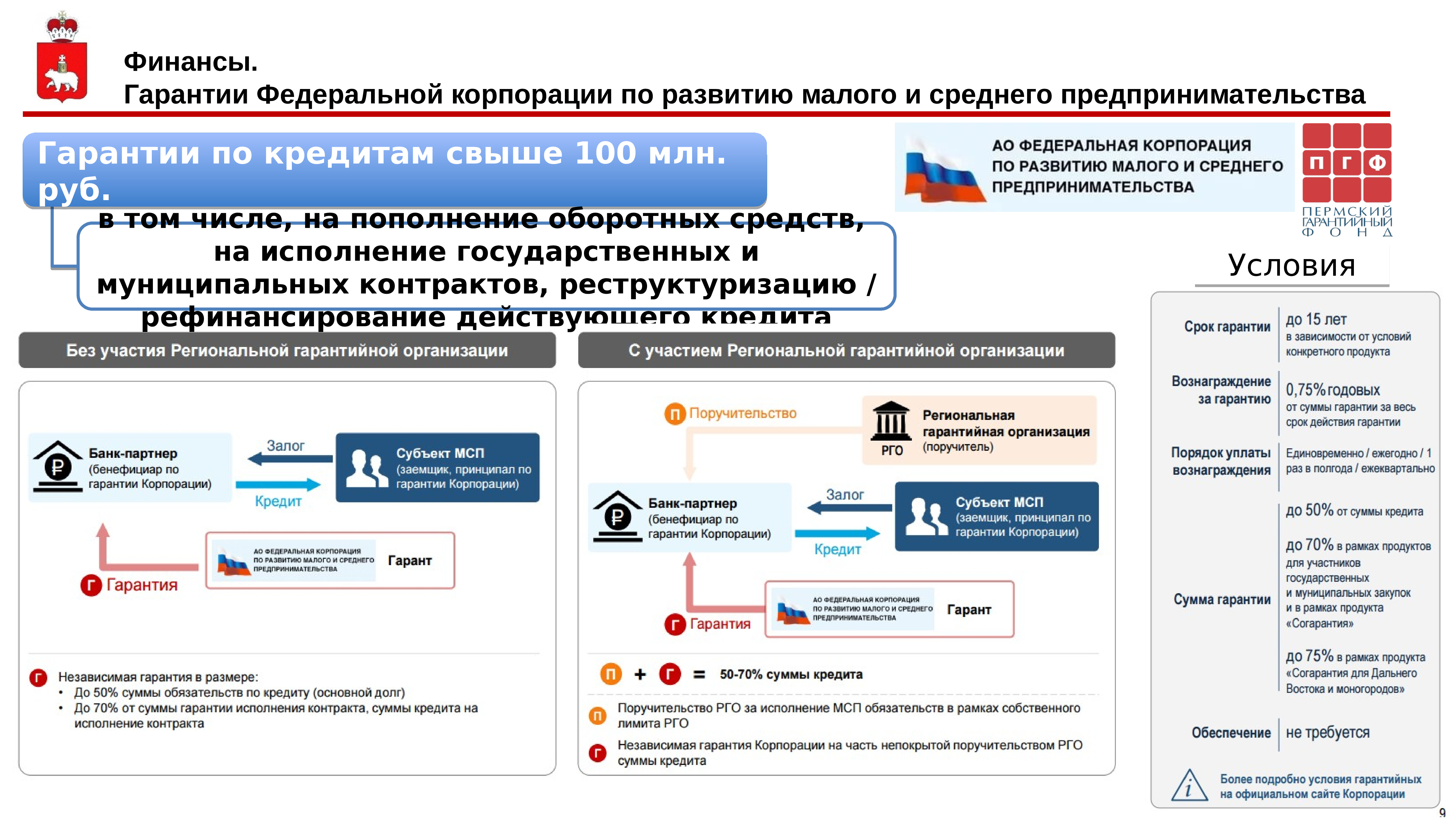 Федеральная корпорация по развитию малого предпринимательства. Национальный портал по поддержке малого и среднего бизнеса;. Господдержка малого бизнеса реестр 2018. Финансы Гарант Астрахань. Портале господдержки бизнеса Самарской области.