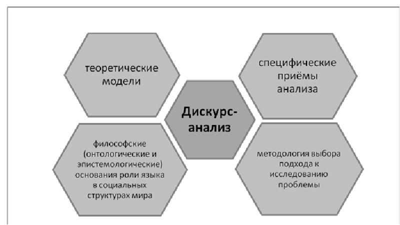 Дискурс и текст презентация