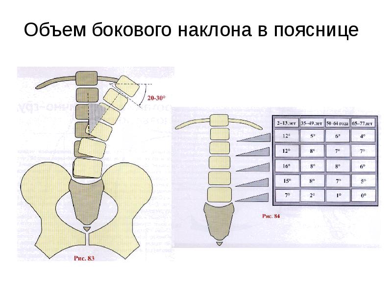 Боковые объемы