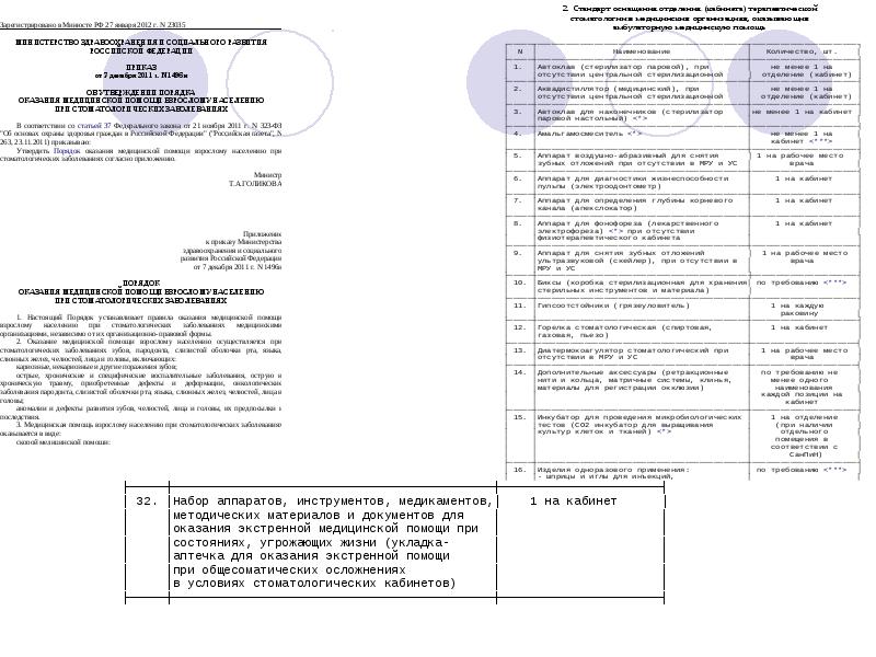 Неотложные состояния в стоматологической практике презентация