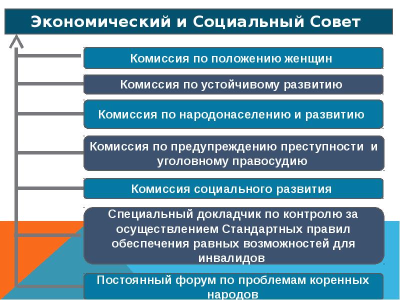 Презентация на тему международная защита прав человека в условиях мирного и военного времени