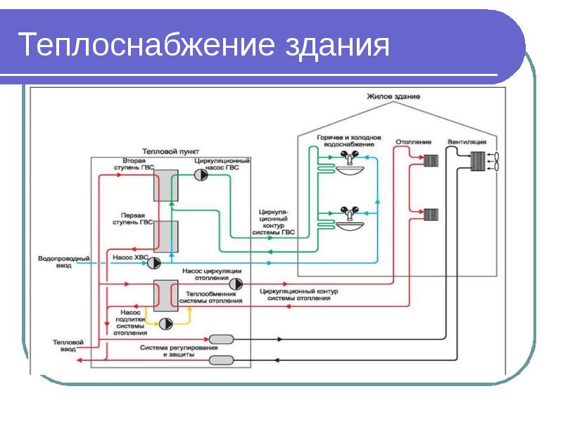 Системы горячего водоснабжения презентация