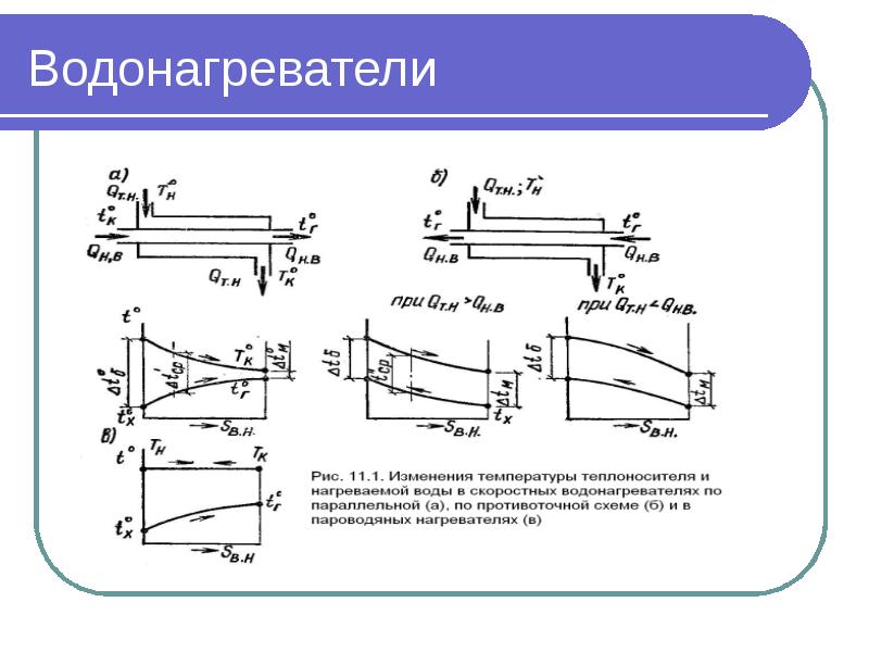 Системы горячего водоснабжения презентация