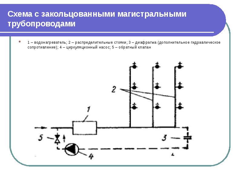 Горячее водоснабжение картинки