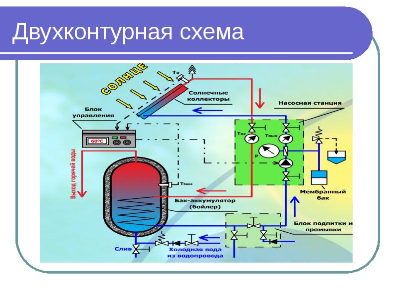 Системы горячего водоснабжения презентация