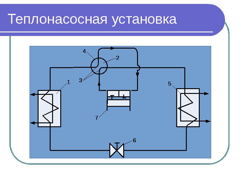 Системы горячего водоснабжения презентация