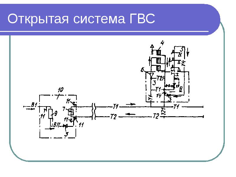 Системы горячего водоснабжения презентация