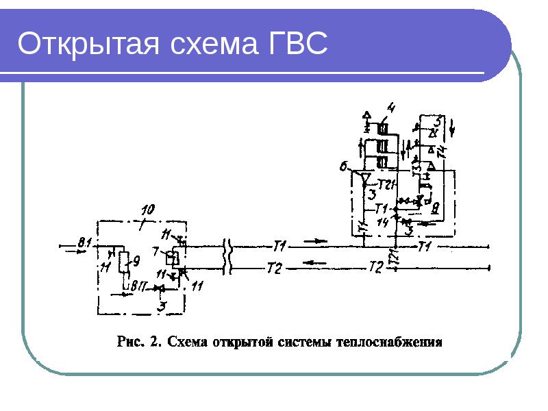 Открытая схема гвс