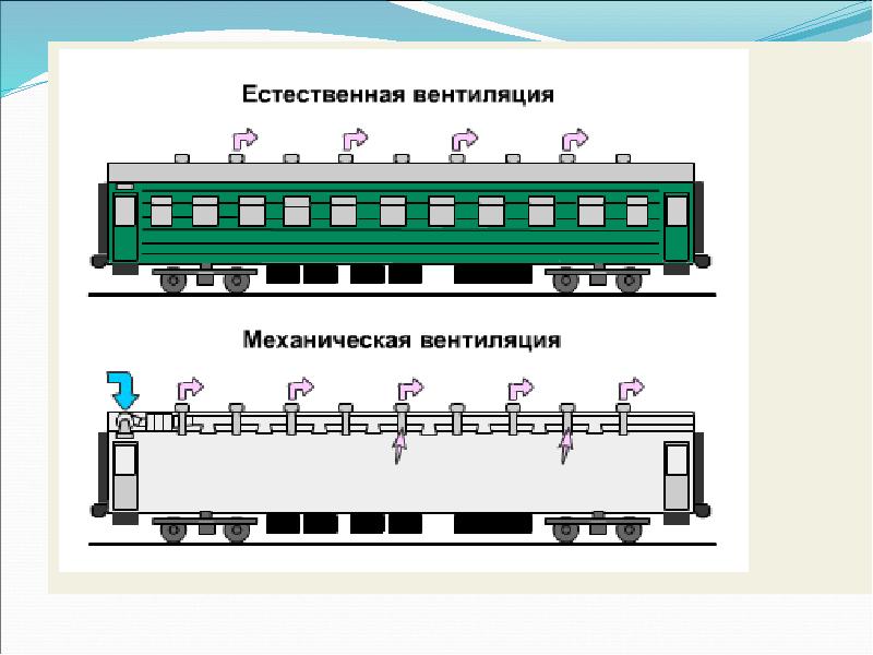 Пассажирский вагон рисунок 1 класс окружающий