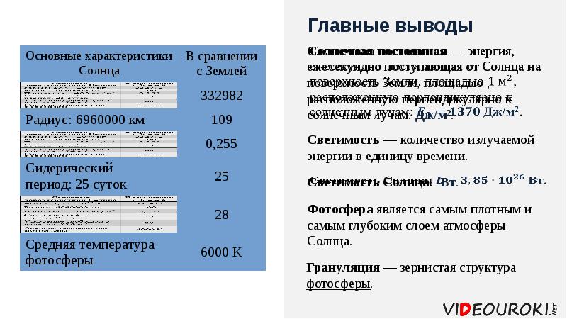 Общие сведения о солнце презентация