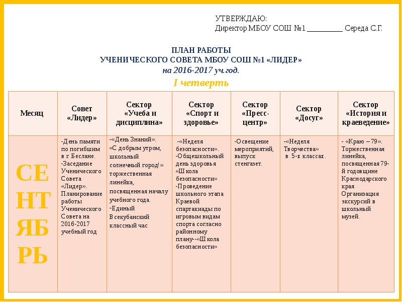 План работы ученического совета школы