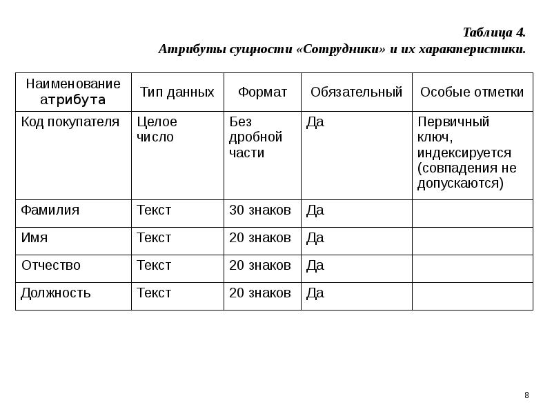 Таблица ос