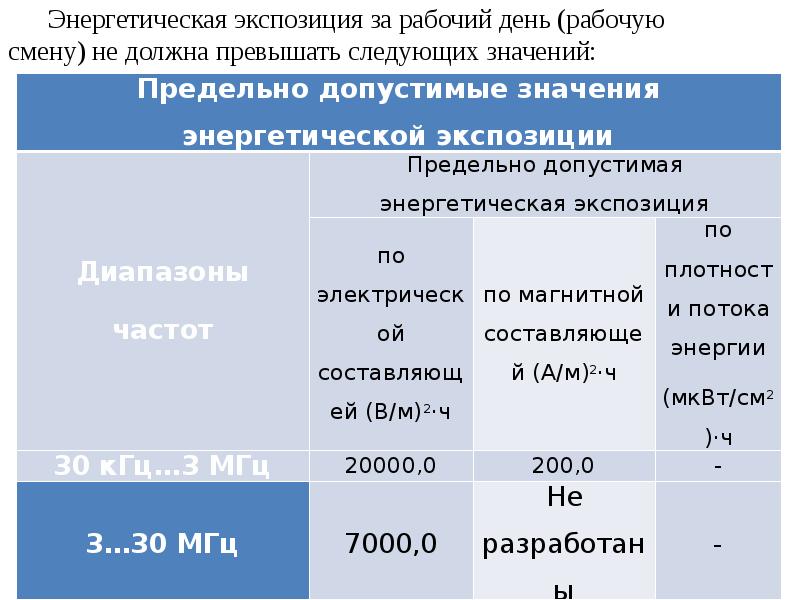 Перечислите источники вибрации. Источники вибрации на производстве. воздействие вибрации на человека. воздействие вибрации на конструкции.