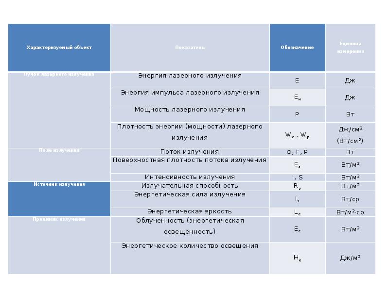 Перечислите источники вибрации. Источники вибрации на производстве. источники вибрации. воздействие вибрации на конструкции. вибрация буквой какой.
