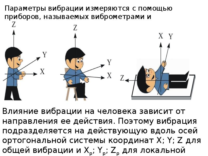 Повышенная вибрация. Направления воздействия вибрации. Вибрации человека. Вибрация, источники, воздействие на человека.. Вибрационное воздействие измеряется.