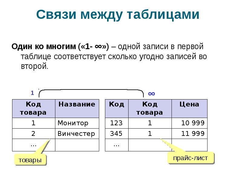 Схема отношений в бд это