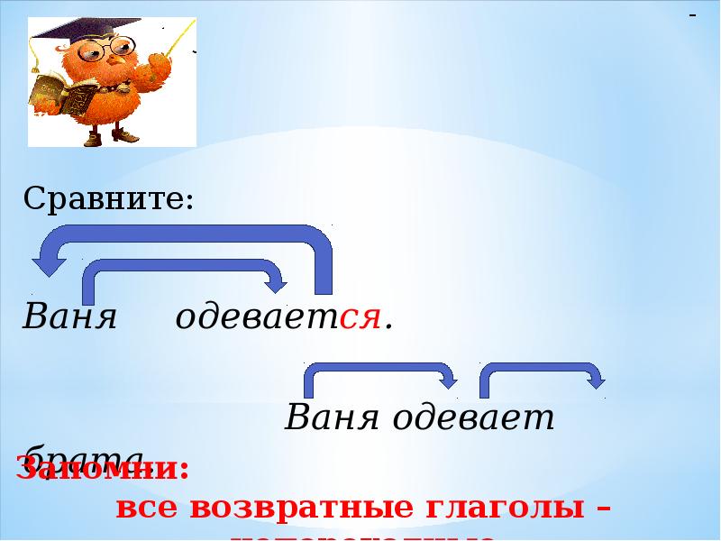 Переходность глагола 5 класс презентация