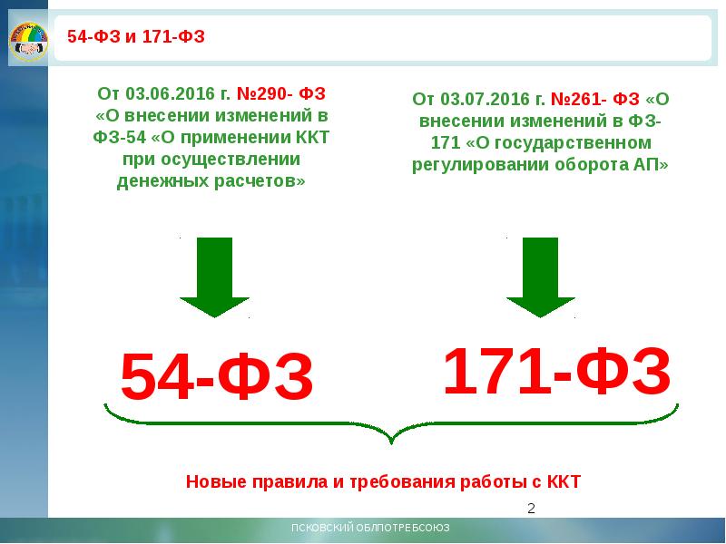 2.1 ст 2 закона 54 фз. Федеральный закон 54-ФЗ. Федеральный закон 54. Ст 54 ФЗ. Закон 171.