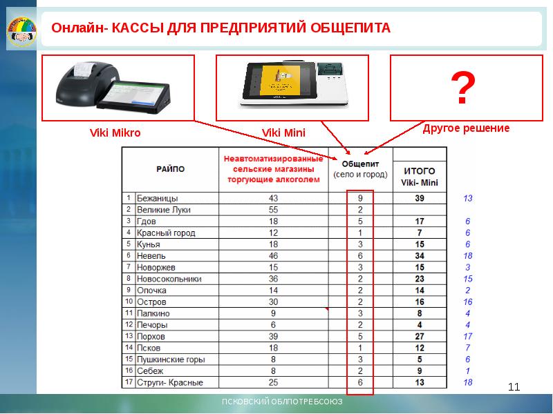 Касса ошибки. Онлайн касса ошибки. Коды ошибок на кассе. Ошибка 101 на терминале. Касса ошибка 101.