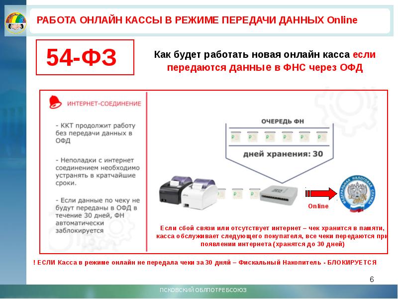 Касса режим. Данные о ККТ. Данные кассы онлайн. Передача данных в налоговую с кассового аппарата. Требования к кассовым аппаратам.