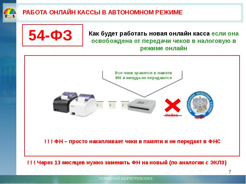 Режим касс. Касса для автономного режима. Онлайн касса что это такое и как работает. Работа ККТ В режиме касса. Автономные ККТ В работе.