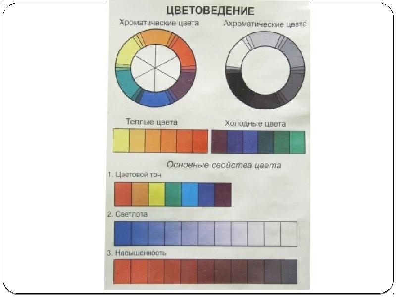 Цветоведение 6 класс презентация