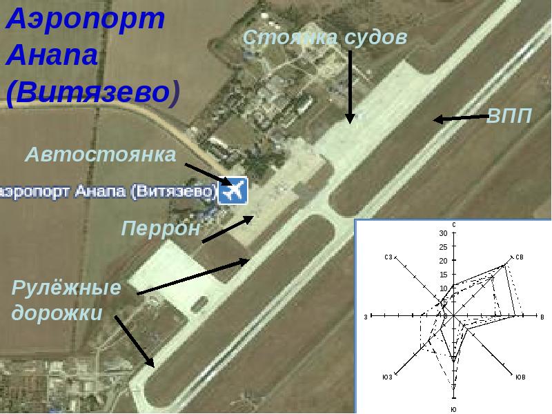 Аэродром хмельницкий на карте. Презентация аэропорта. Аэродром и аэропорт. Аэродром для презентации. Аэропорт слайд.