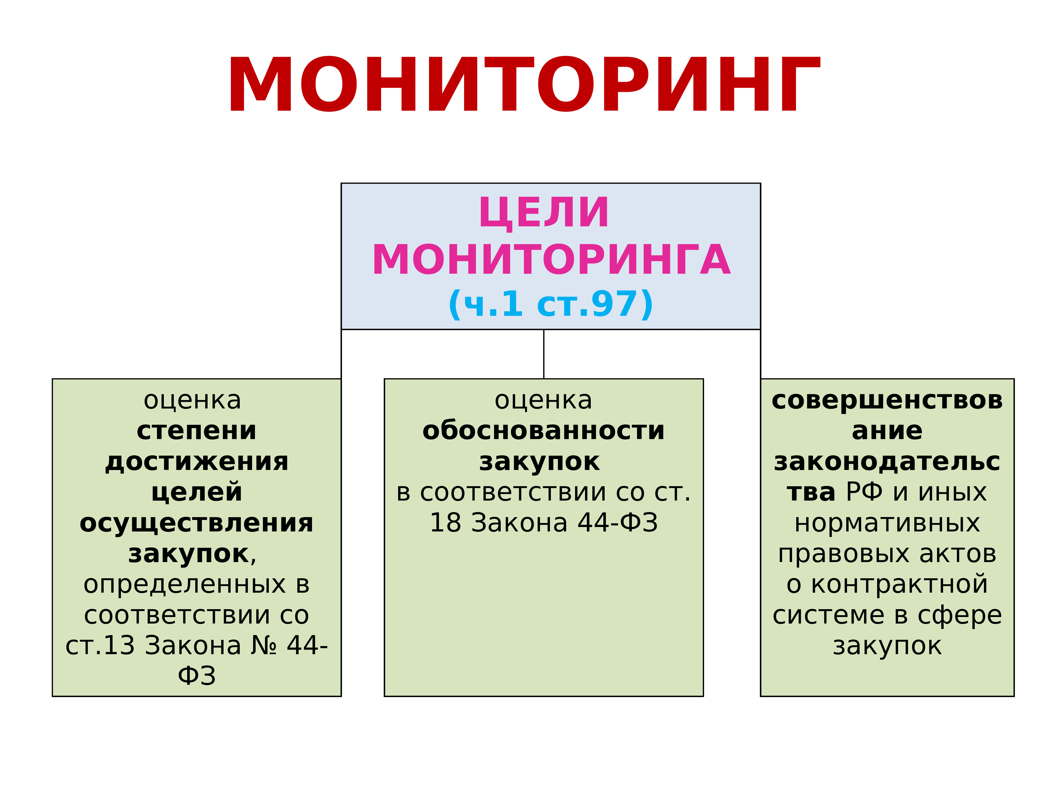 Мониторинг поставщиков в сфере закупок. Аудит в сфере закупок.
