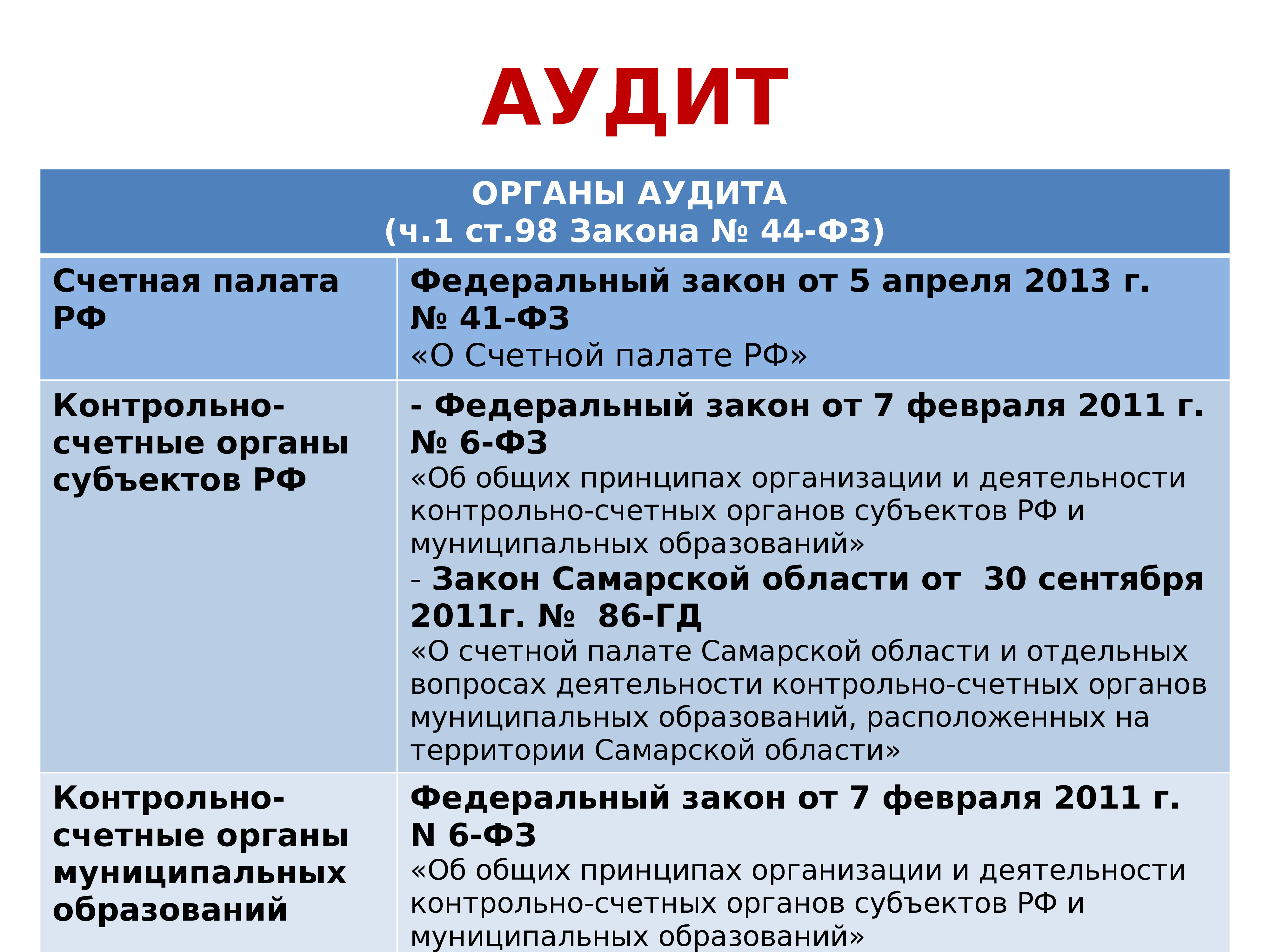 Аудит в сфере закупок осуществляется. Аудит в сфере закупок слайд. Аудит в сфере закупок презентация. Мониторинг и аудит в сфере закупок презентация. Мониторинг и аудит закупок в Тульской области.