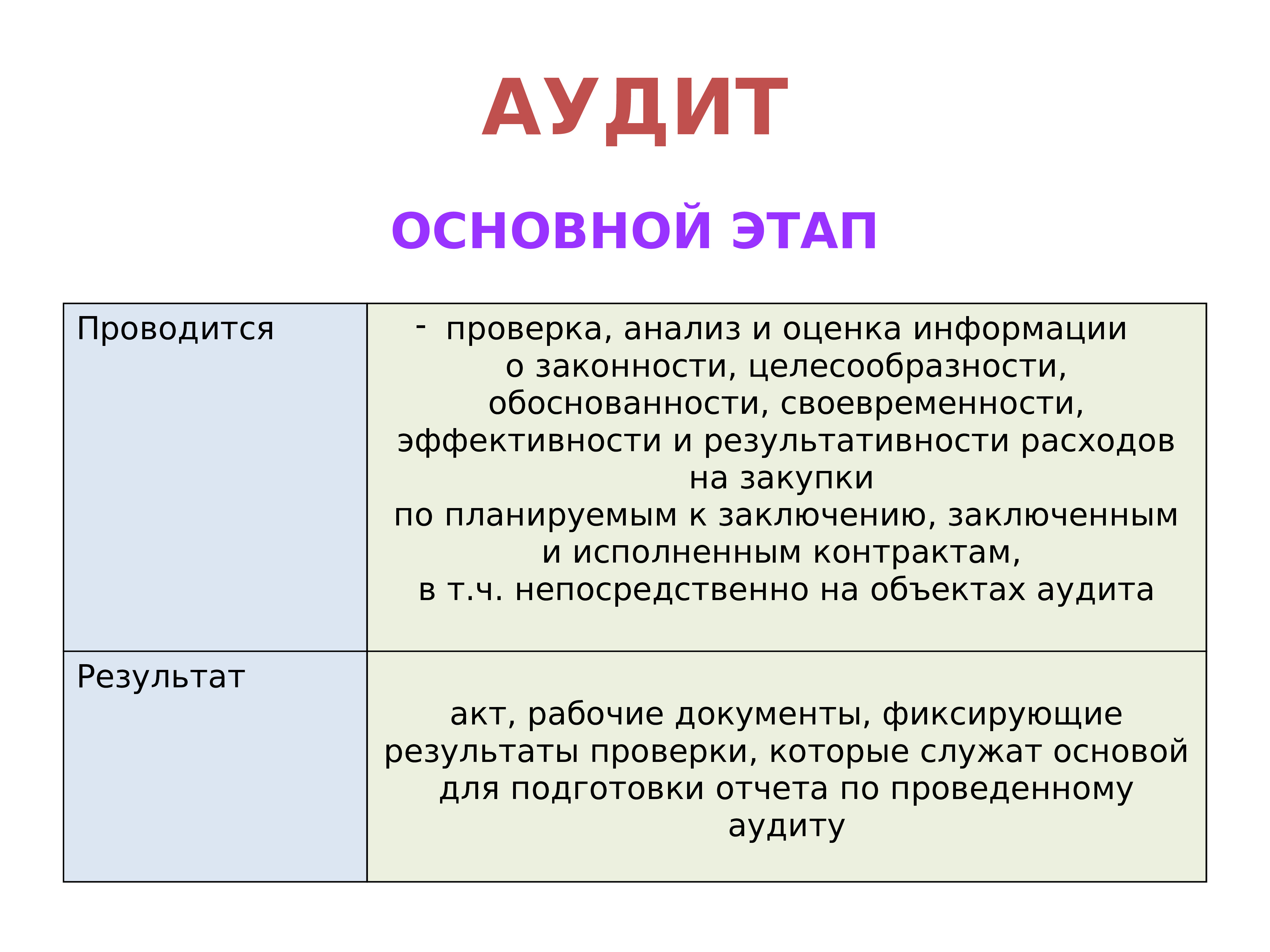 Тендер аудит