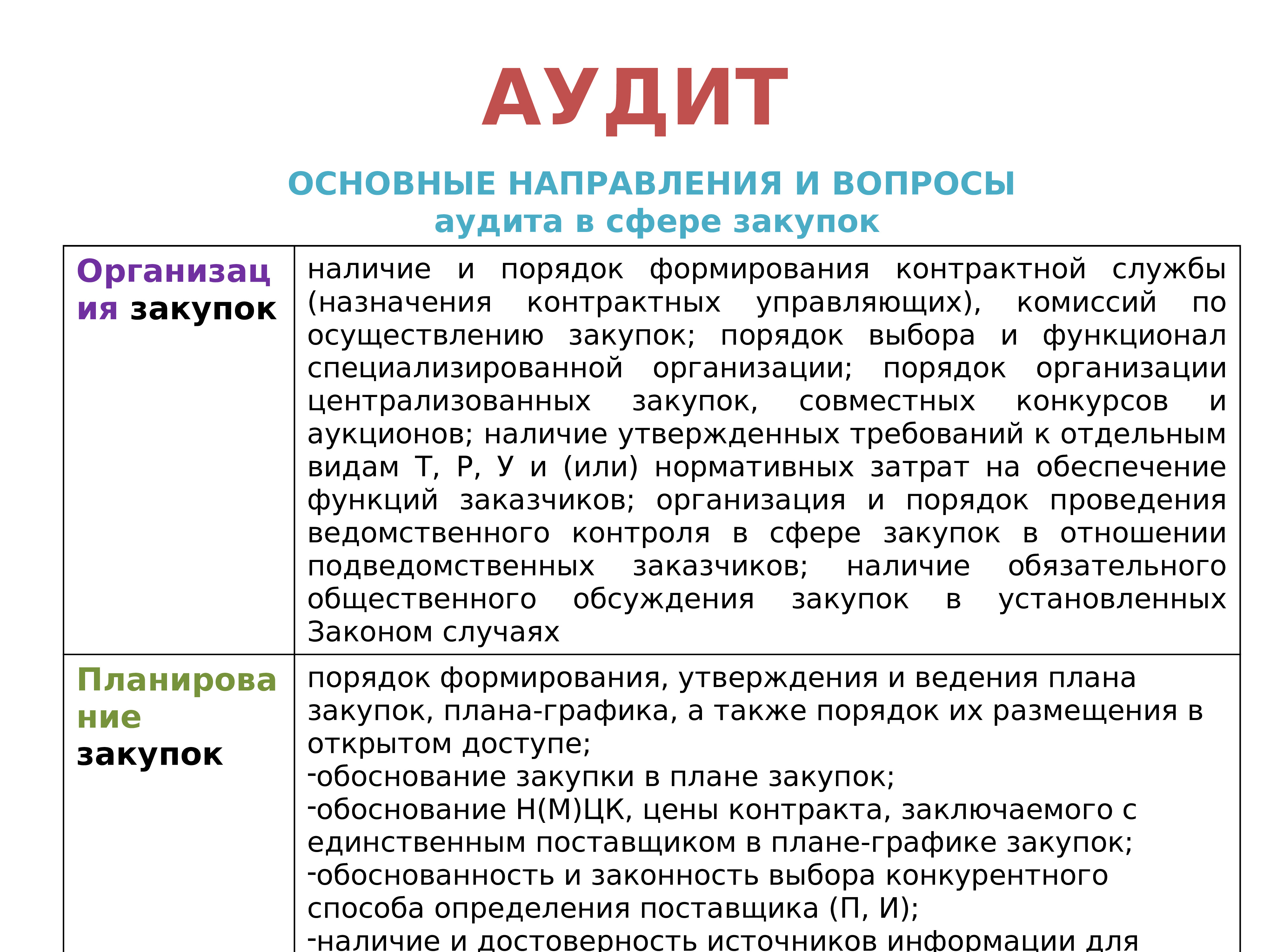 Мониторинг аудит и контроль в сфере закупок