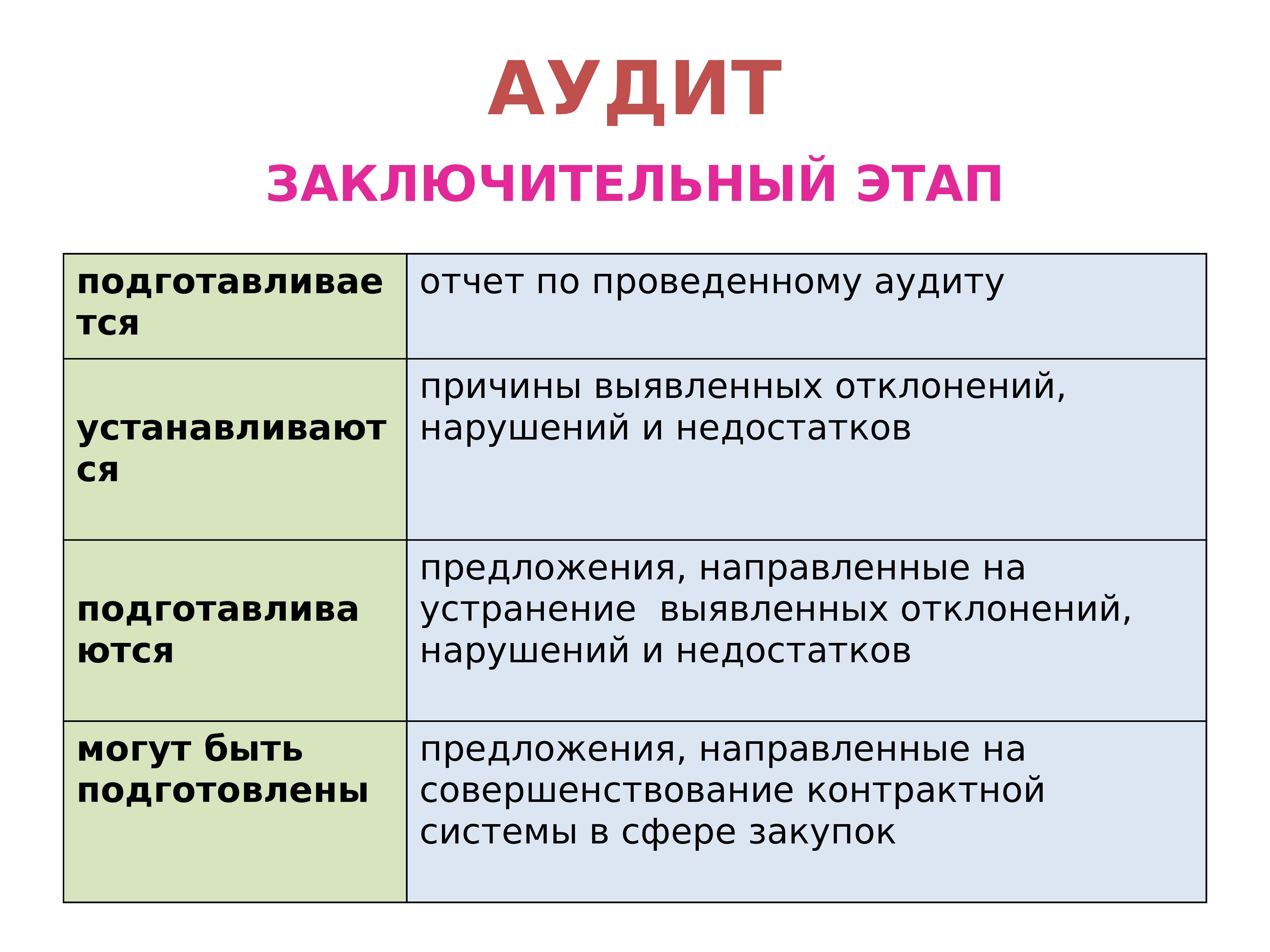 Тендер аудит