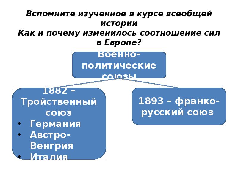 Курс всеобщей истории