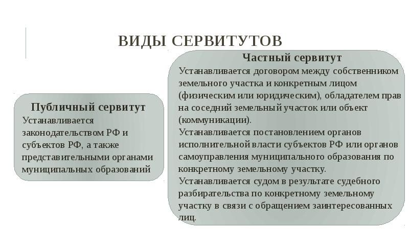 Тест сервитут