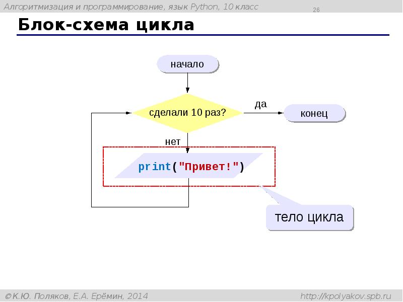 Блок-схема цикла Блок-схема цикла