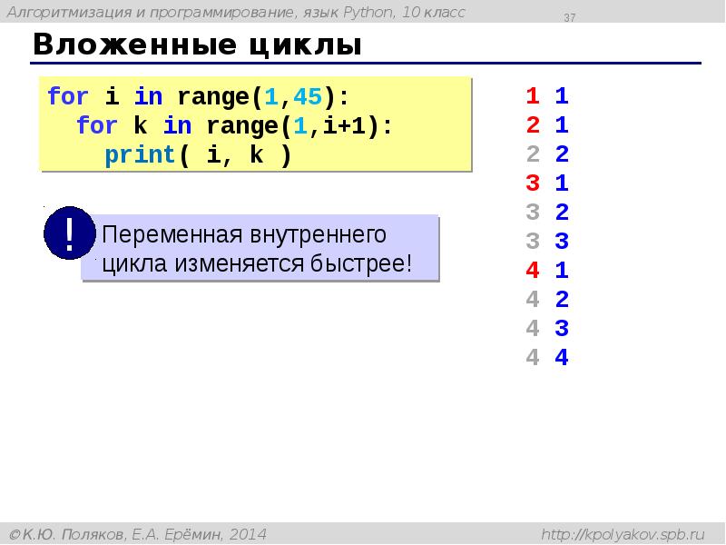 Вложенные циклы Вложенные циклы