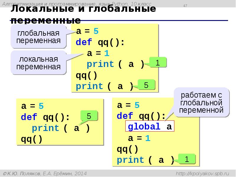 Локальные и глобальные переменные Локальные и глобальные переменные
