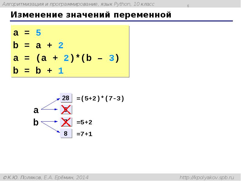 Изменение значений переменной Изменение значений переменной