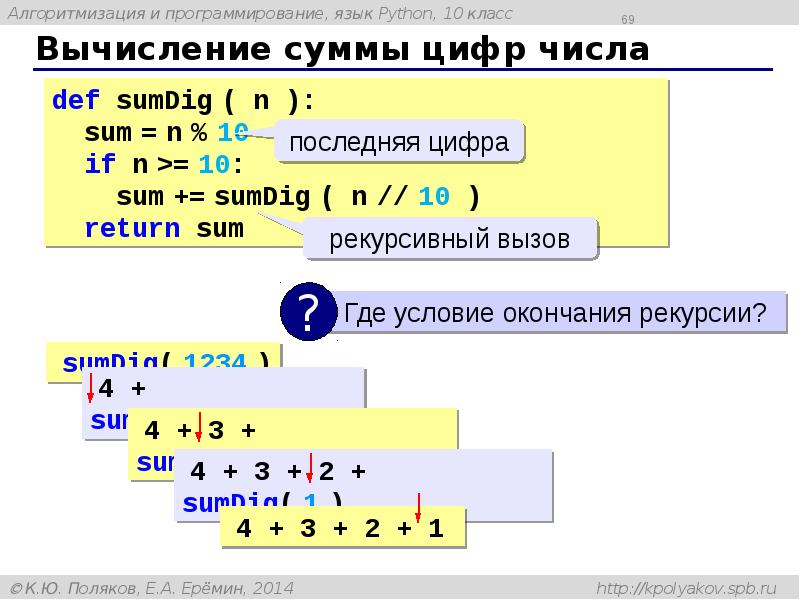 Вычисление суммы цифр числа Вычисление суммы цифр числа