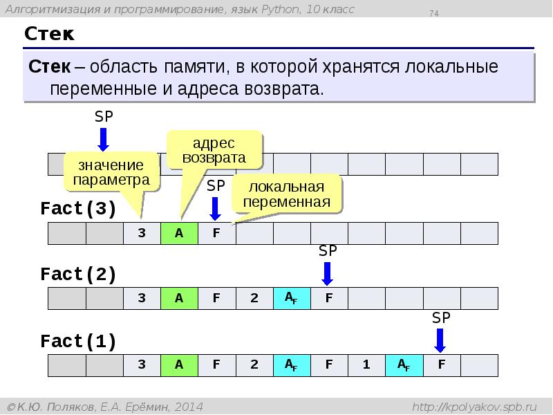 Стек Стек
